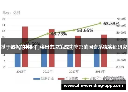 基于数据的英超门将出击决策成功率影响因素系统实证研究