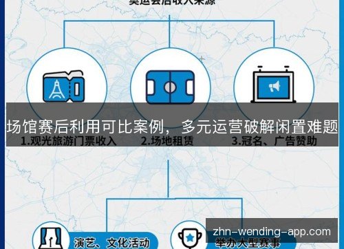 场馆赛后利用可比案例,多元运营破解闲置难题 场馆赛后利用可比案例,多元运营破解闲置难题
